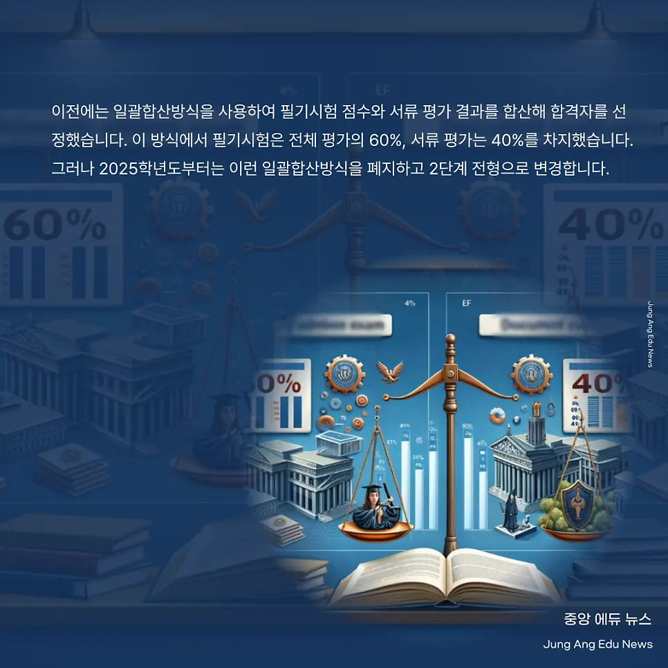 고려대 인재발굴처 2025학년도 편입학 전형