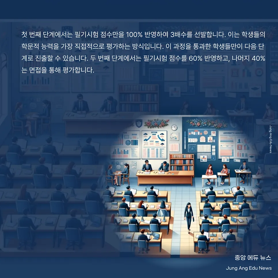 고려대 인재발굴처 2025학년도 편입학 전형