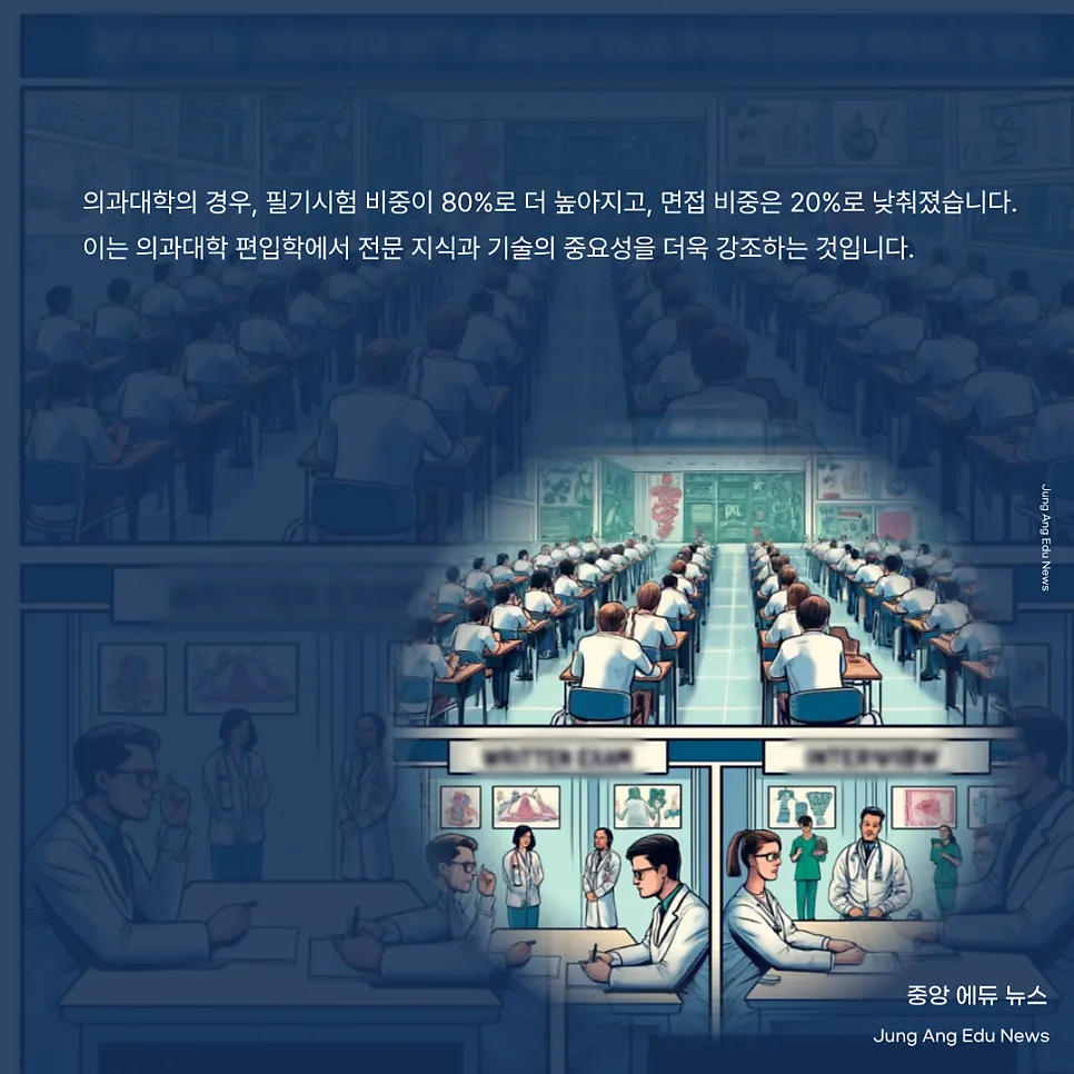 고려대 인재발굴처 2025학년도 편입학 전형