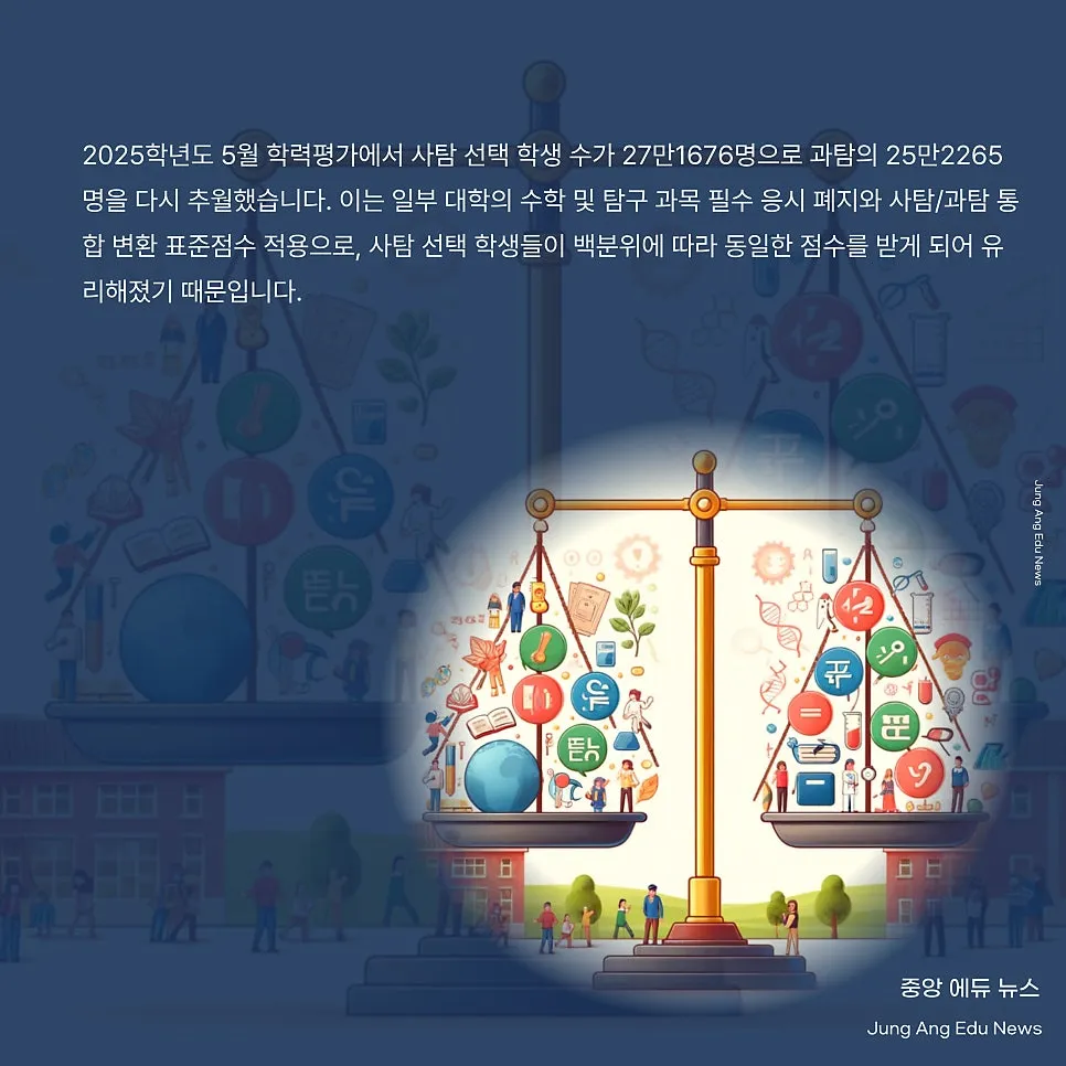 의대 지원 점수 분석 및 사탐 선택 과목