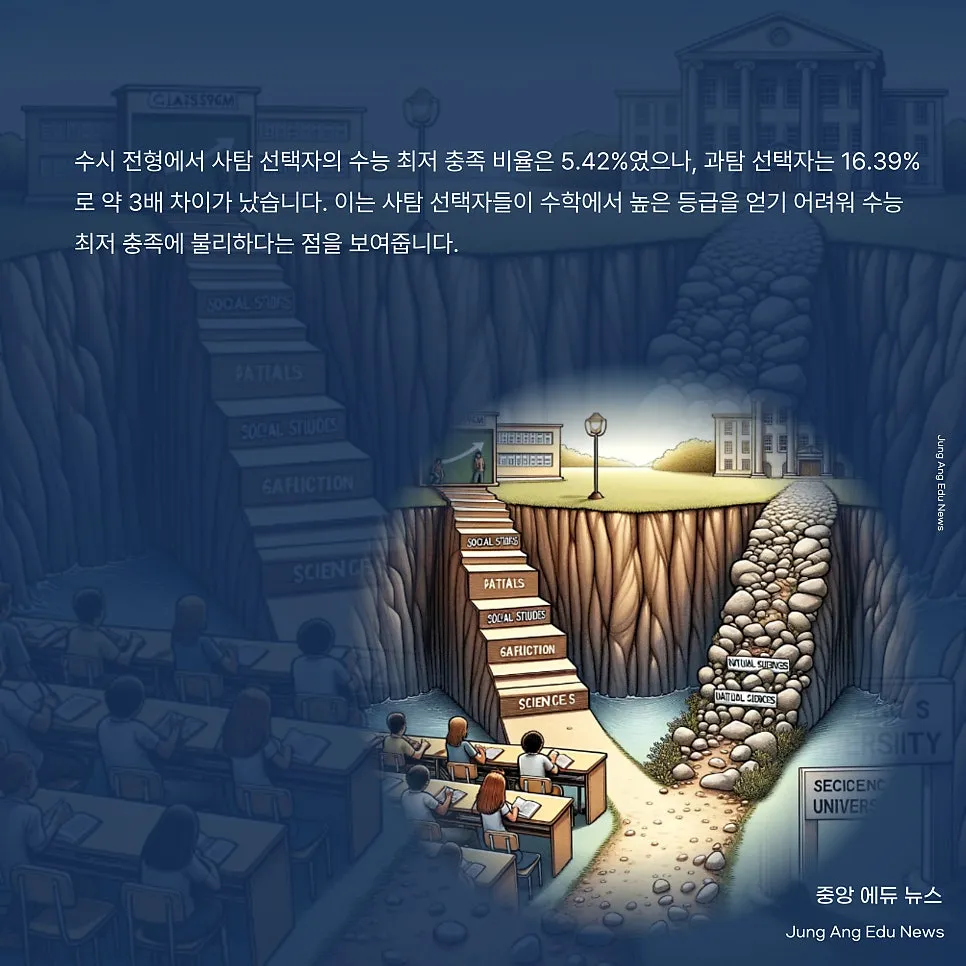 의대 지원 점수 분석 및 사탐 선택 과목