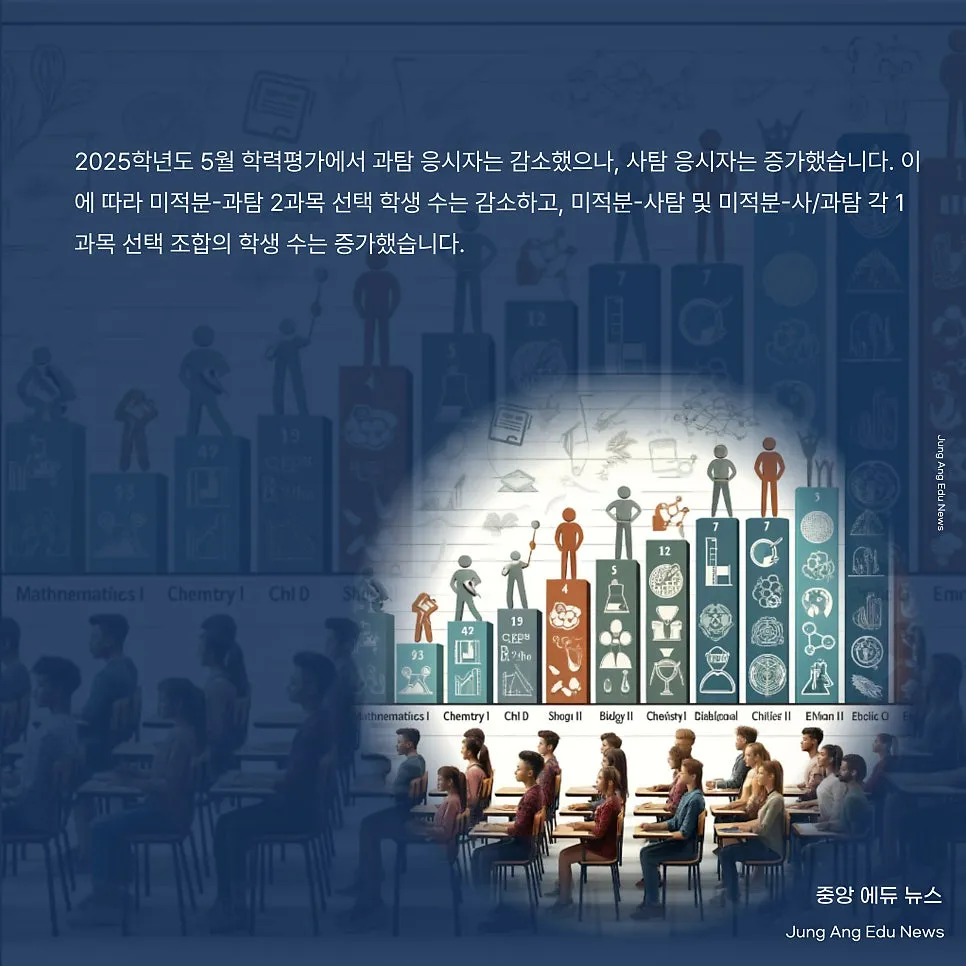 의대 지원 점수 분석 및 사탐 선택 과목