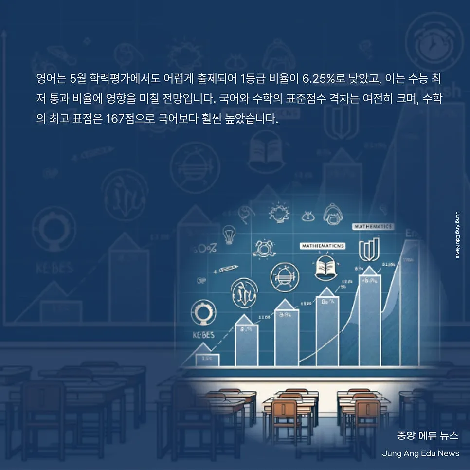 의대 지원 점수 분석 및 사탐 선택 과목