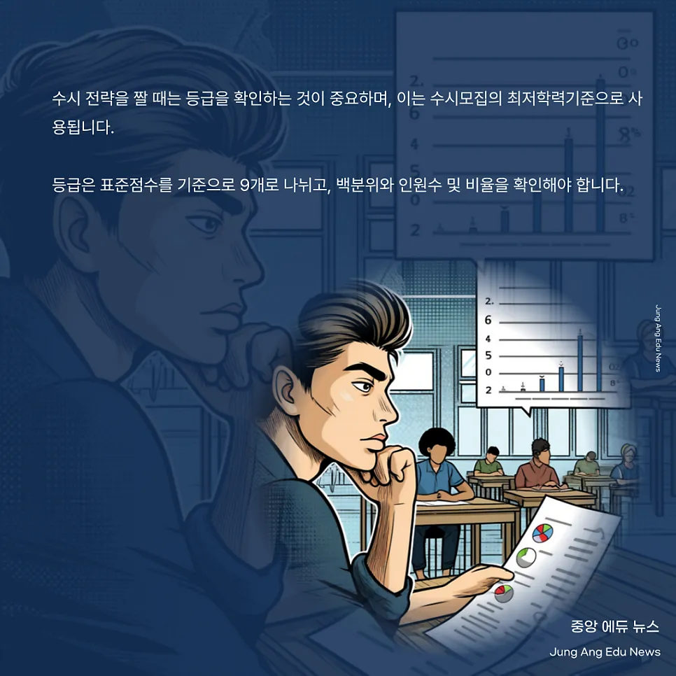 2024년 6월 모평 성적표, 성공적인 입시 전략의 기준