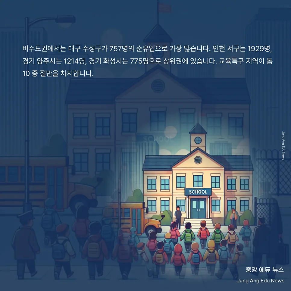 수도권 학군지 쏠림 현상, 강남구와 주요 교육특구 분석