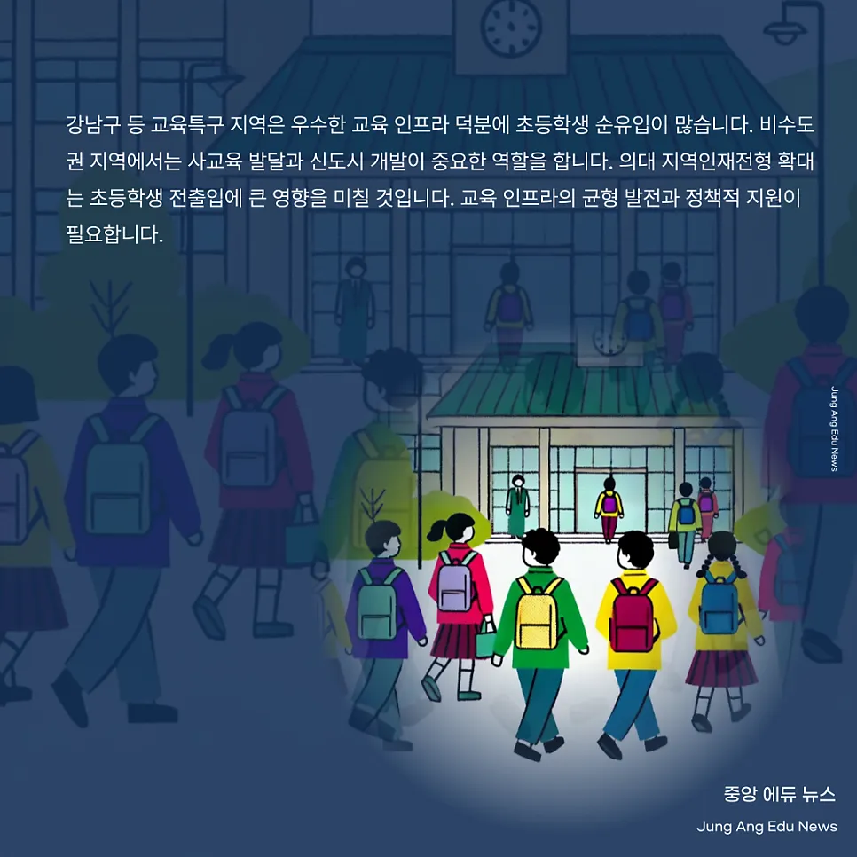 수도권 학군지 쏠림 현상, 강남구와 주요 교육특구 분석