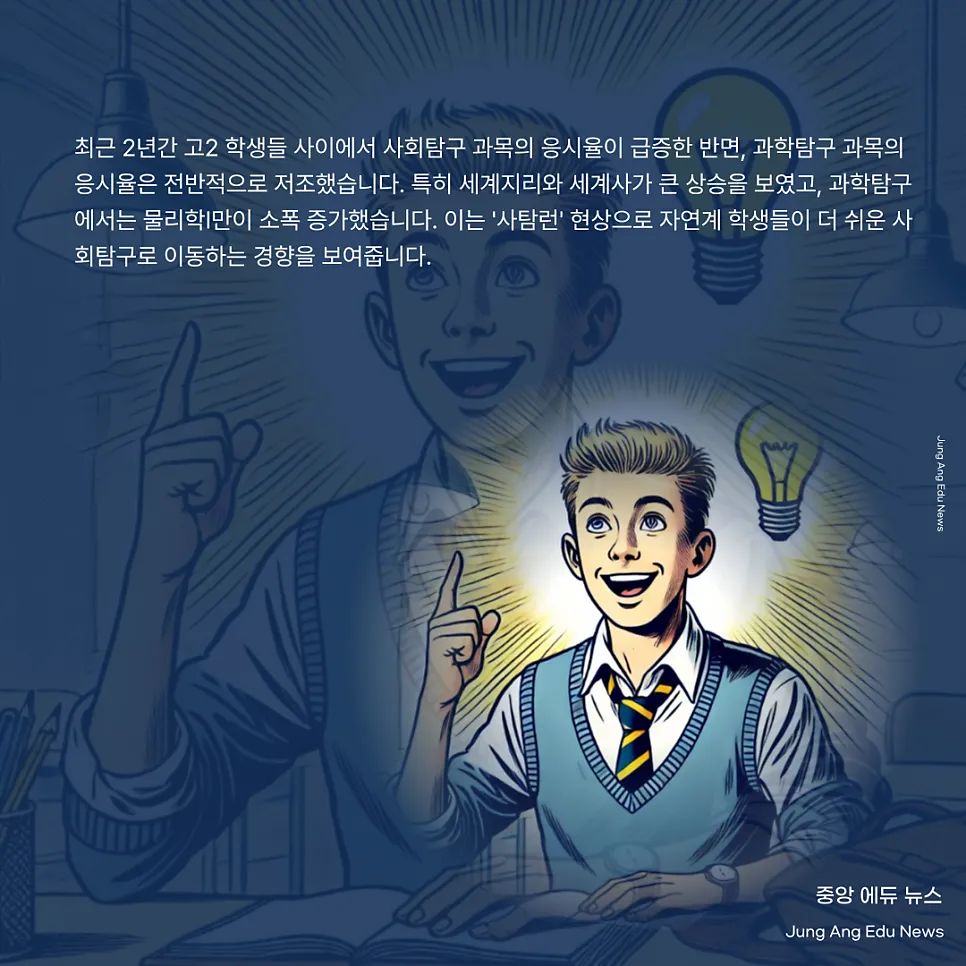 고2는 지금 사탐런 확산 중, 사탐 응시 16%p 증가