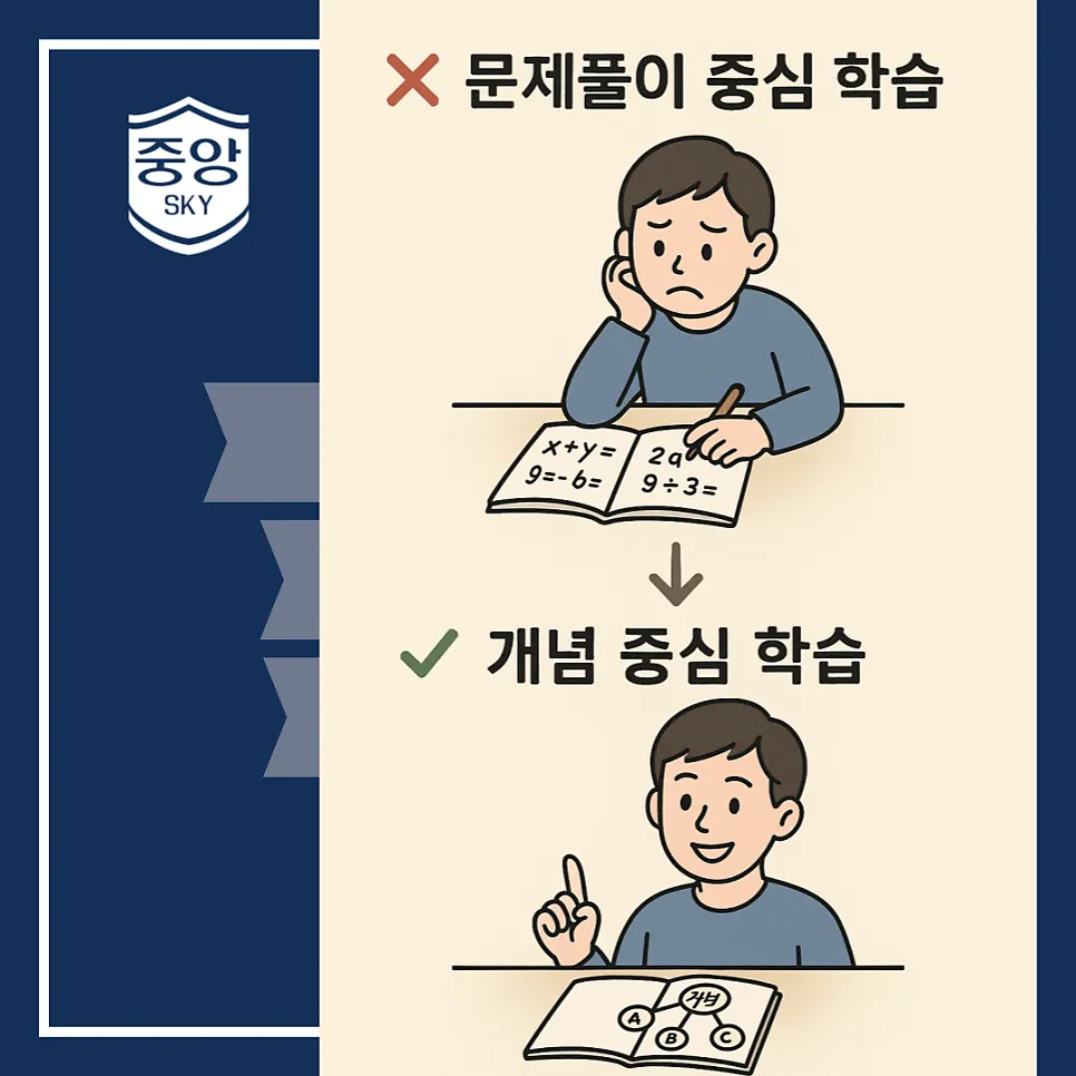여름방학, 성적 향상의 기회!