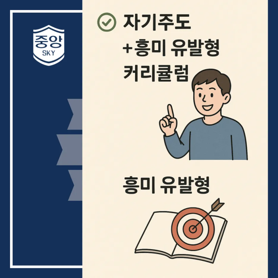 2026년 썸머스쿨 大개강!