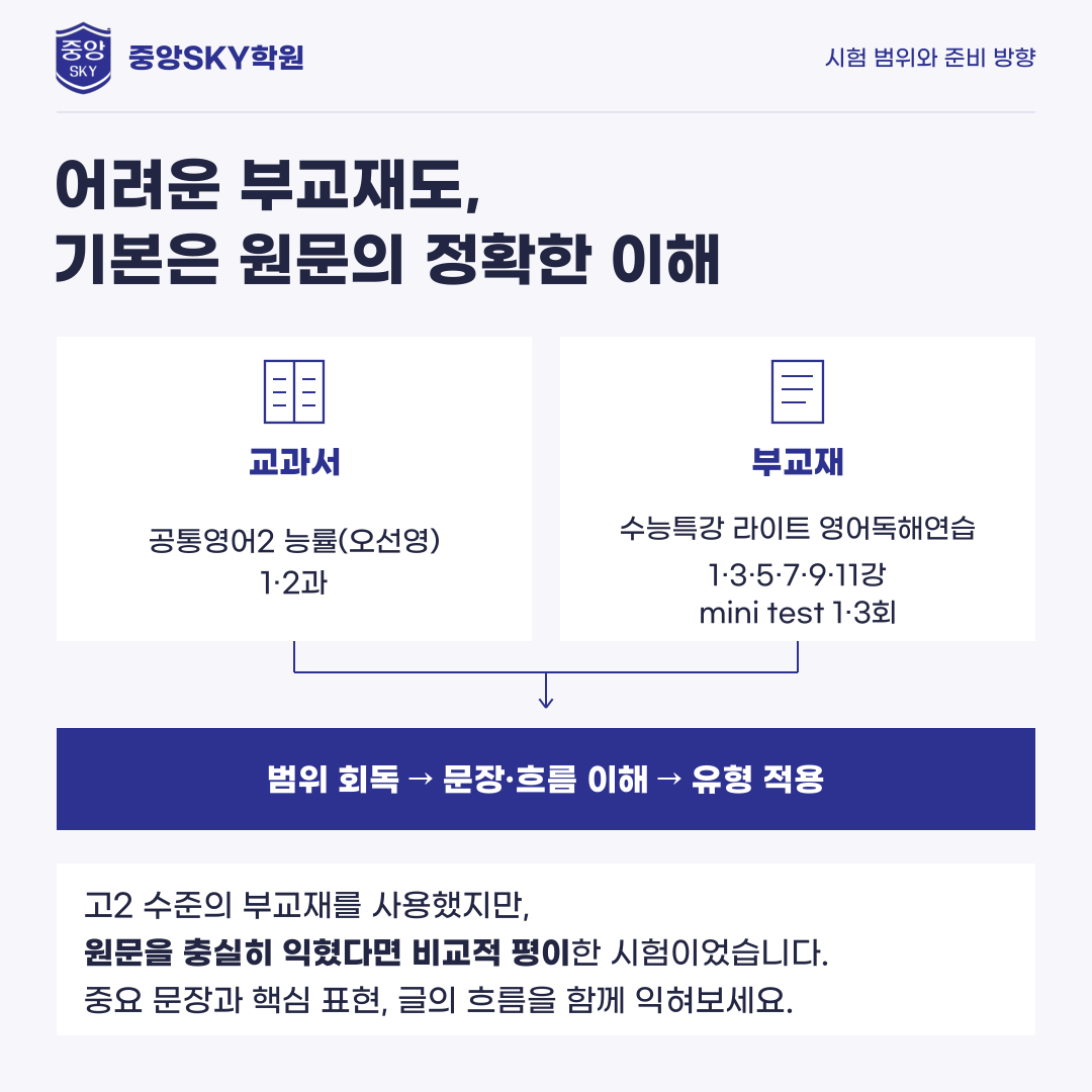 대륜고 영어 2026년 1학년 2학기 중간고사 분석