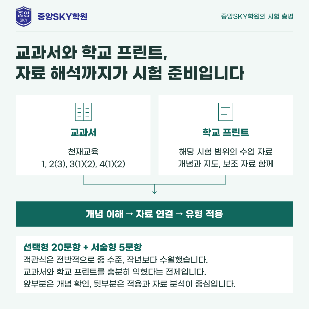 대륜고 통합사회 2026년 1학년 2학기 중간고사 분석