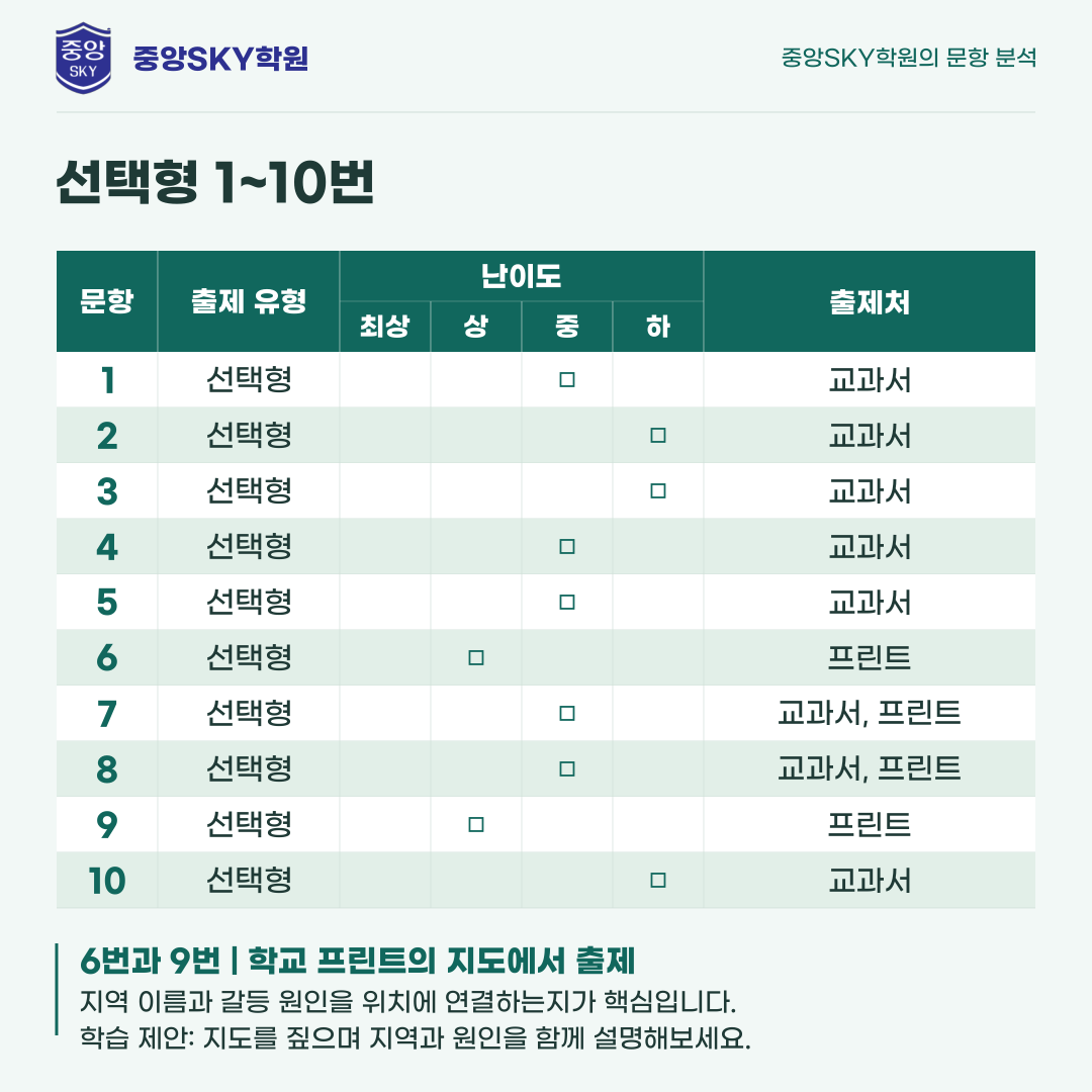 대륜고 통합사회 2026년 1학년 2학기 중간고사 분석
