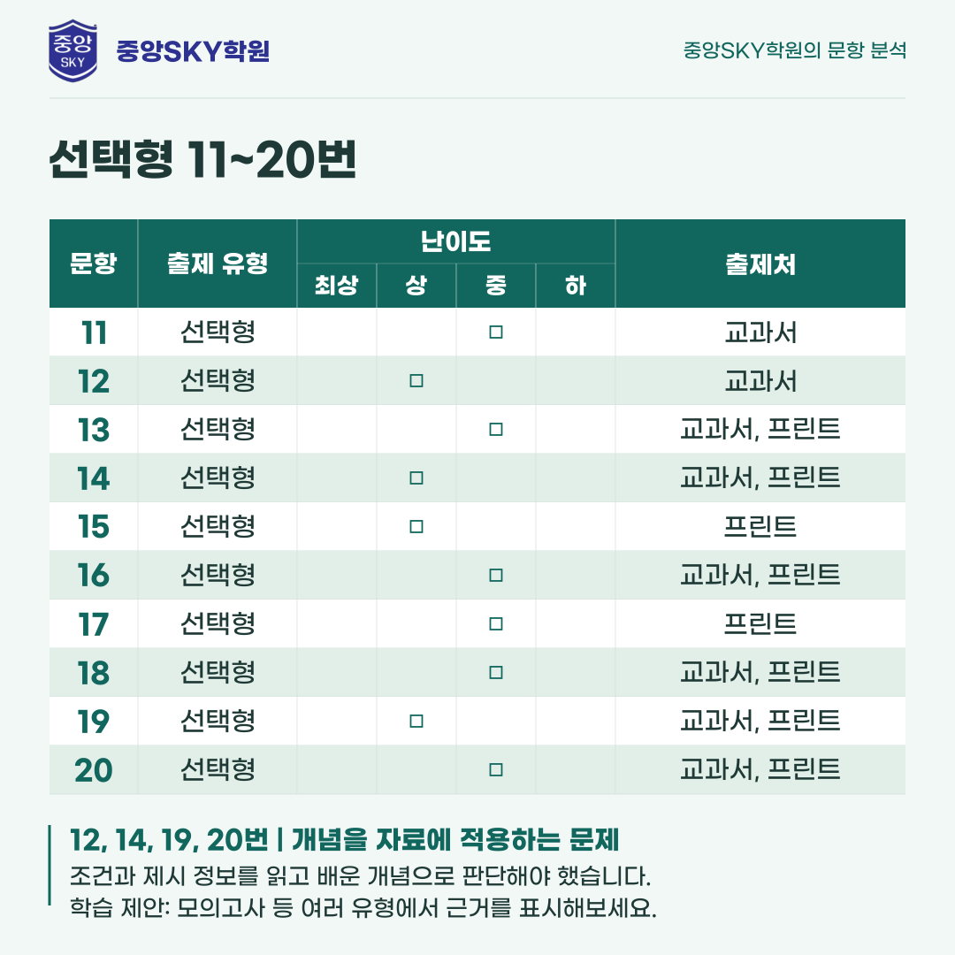 대륜고 통합사회 2026년 1학년 2학기 중간고사 분석