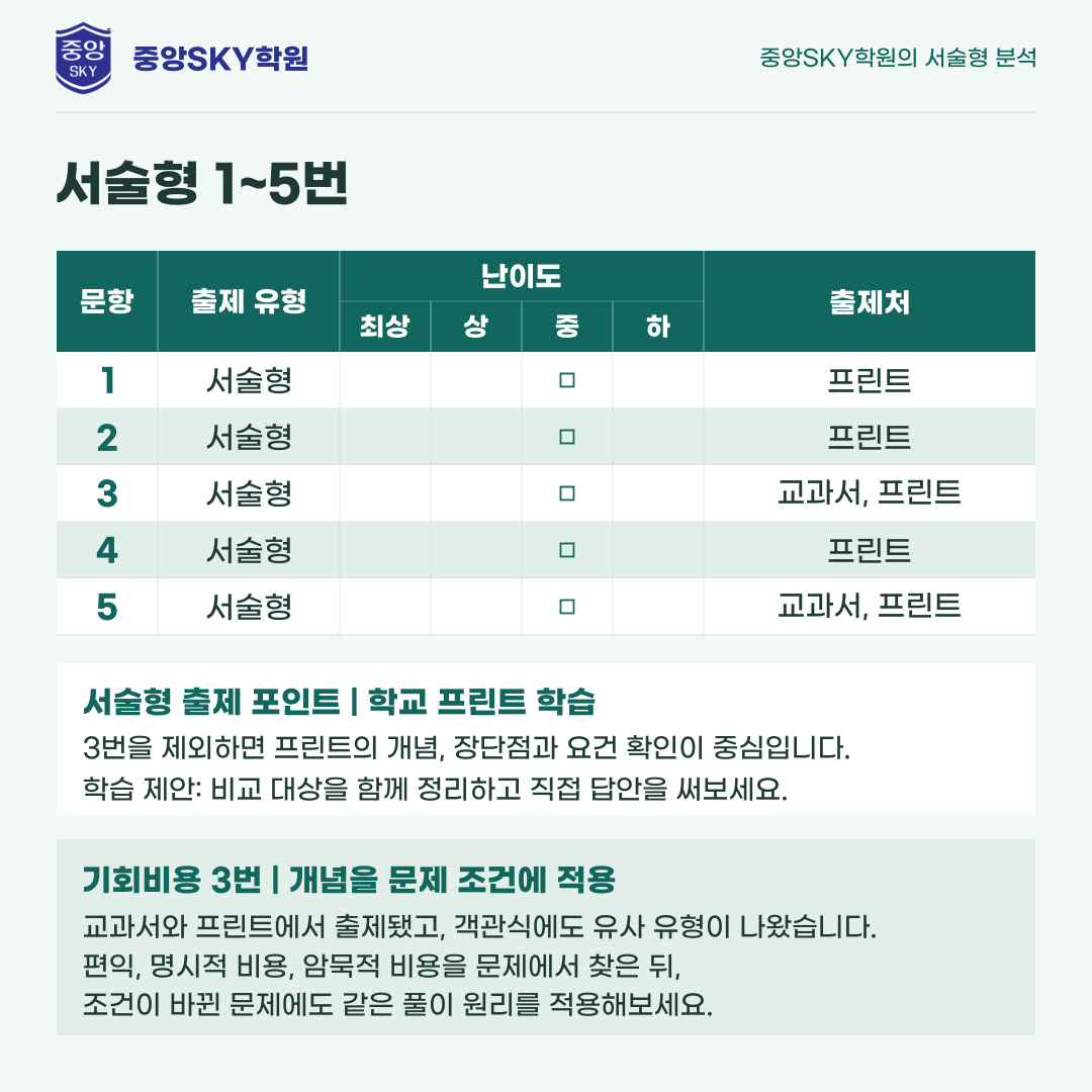 대륜고 통합사회 2026년 1학년 2학기 중간고사 분석