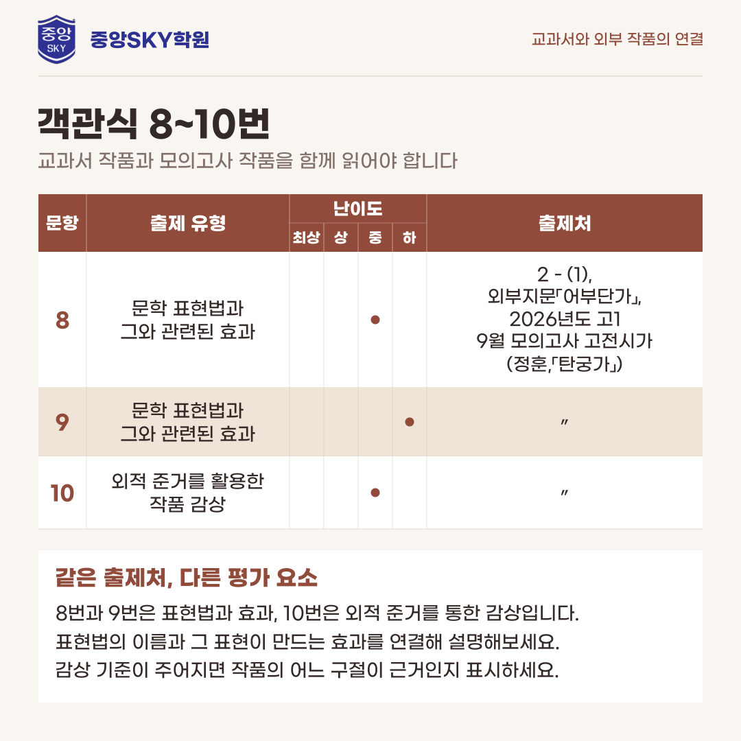 대륜고 국어 2026년 1학년 2학기 중간고사 분석