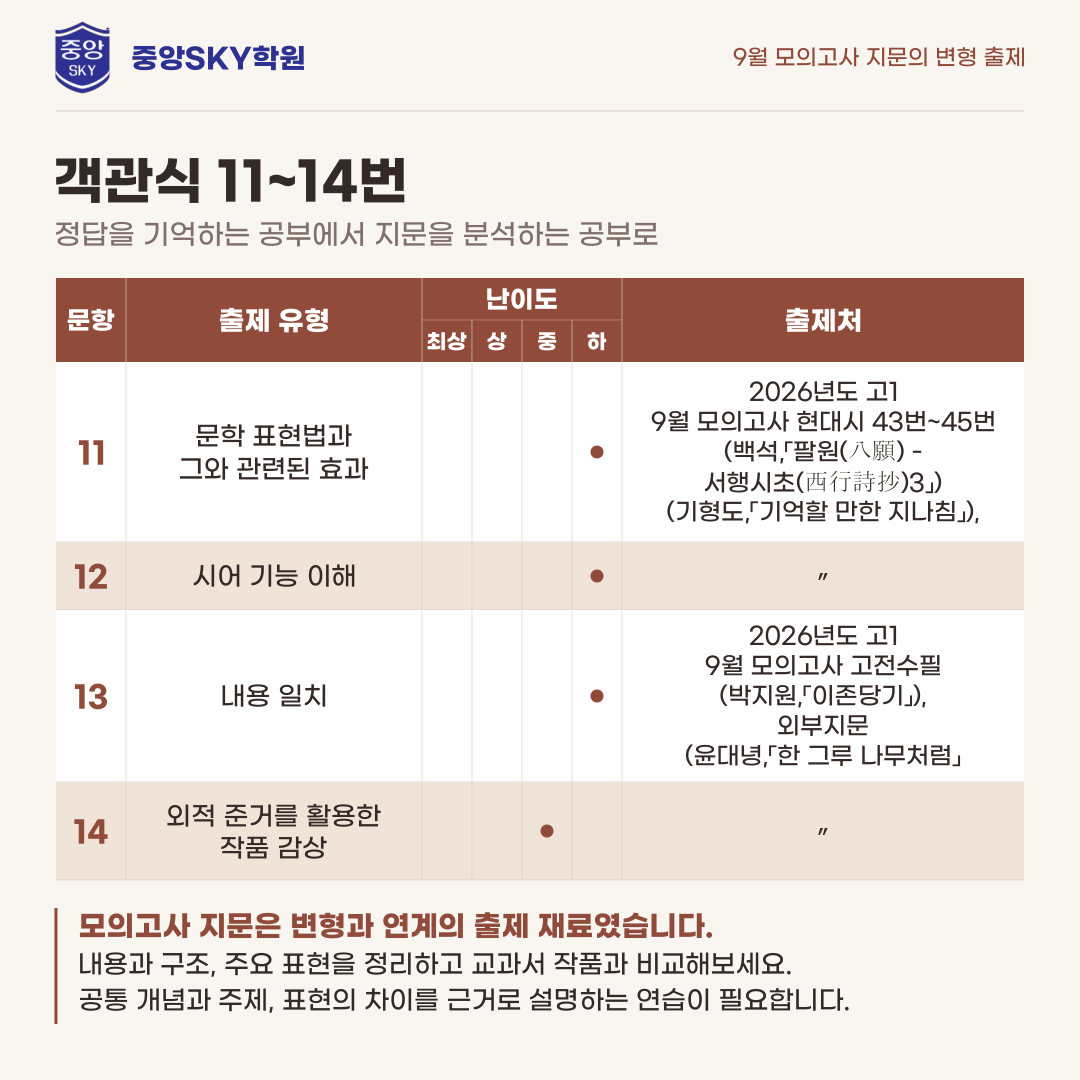 대륜고 국어 2026년 1학년 2학기 중간고사 분석