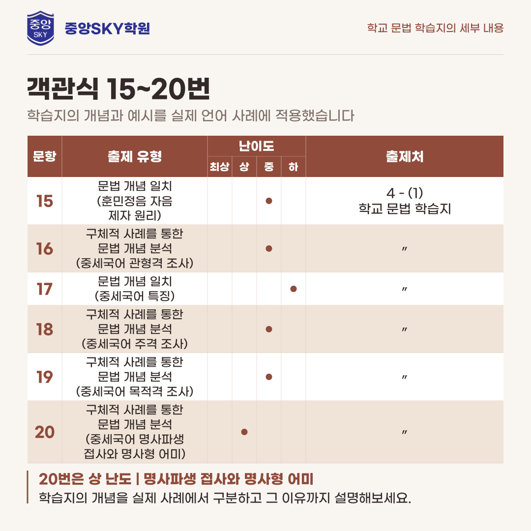 대륜고 국어 2026년 1학년 2학기 중간고사 분석
