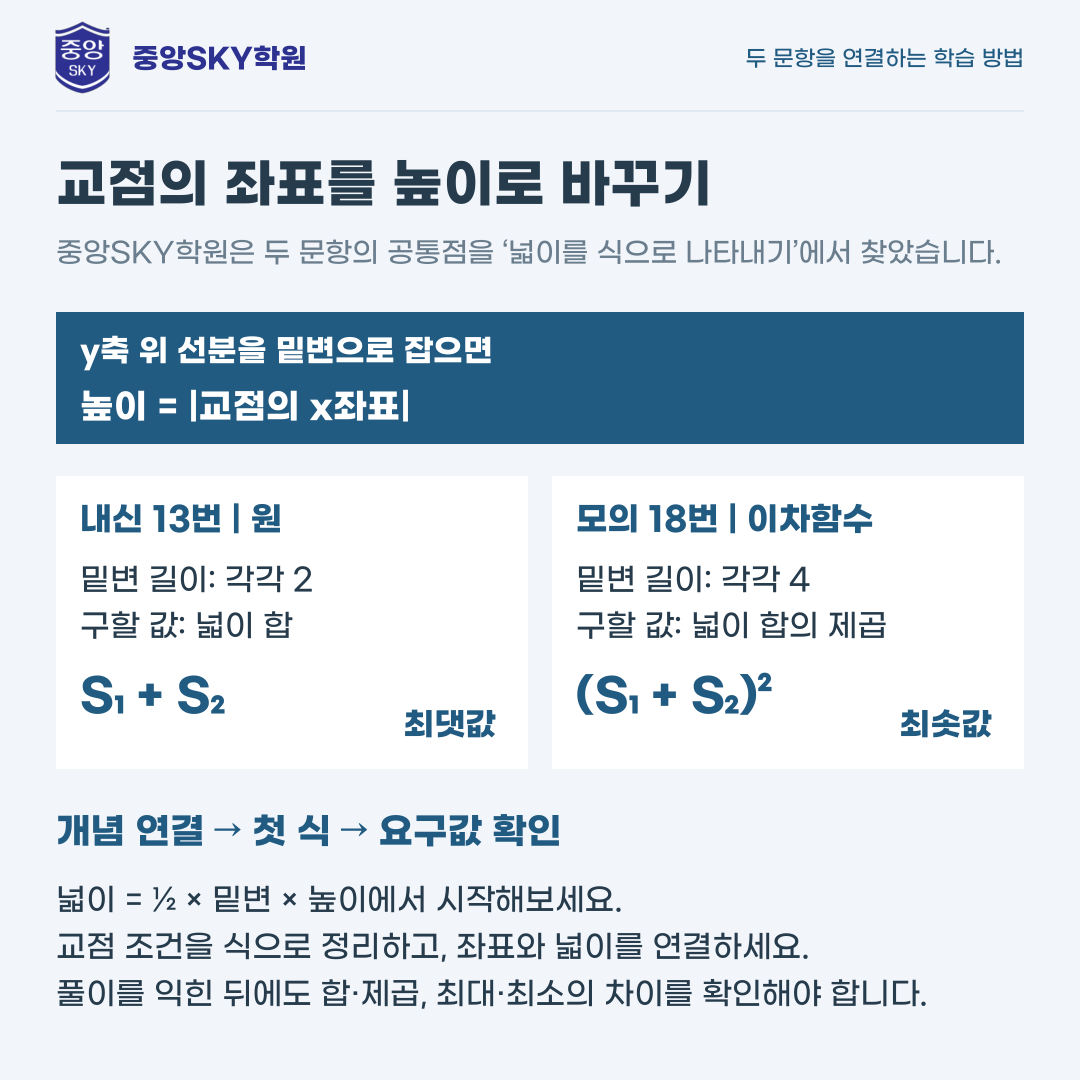 대륜고 수학 2026 1학년 2학기 중간고사 분석