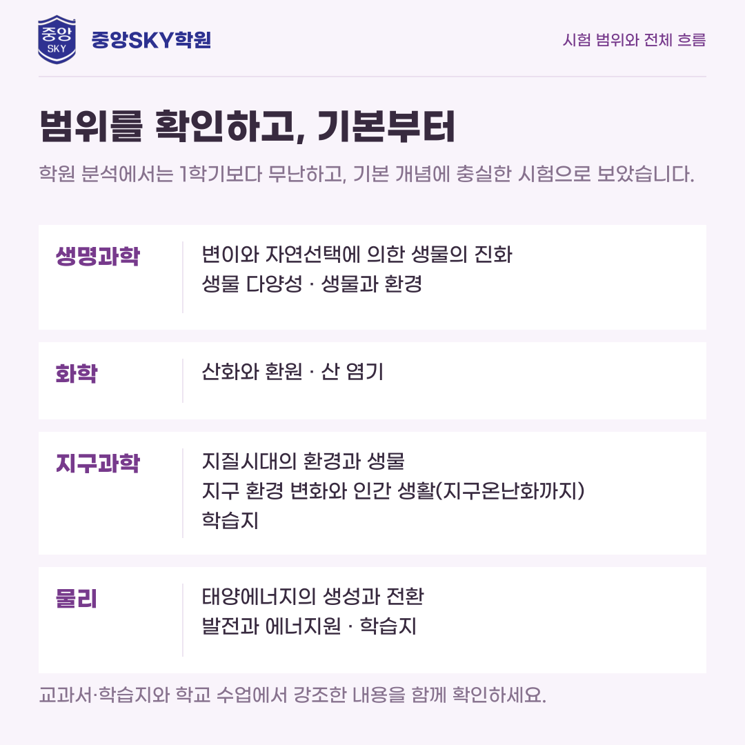 대륜고 통합과학 2026년 1학년 2학기 중간고사 분석