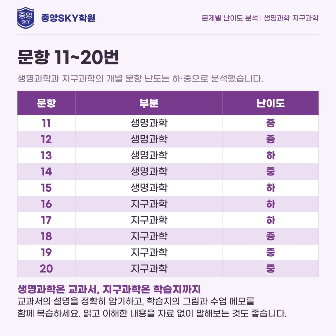대륜고 통합과학 2026년 1학년 2학기 중간고사 분석