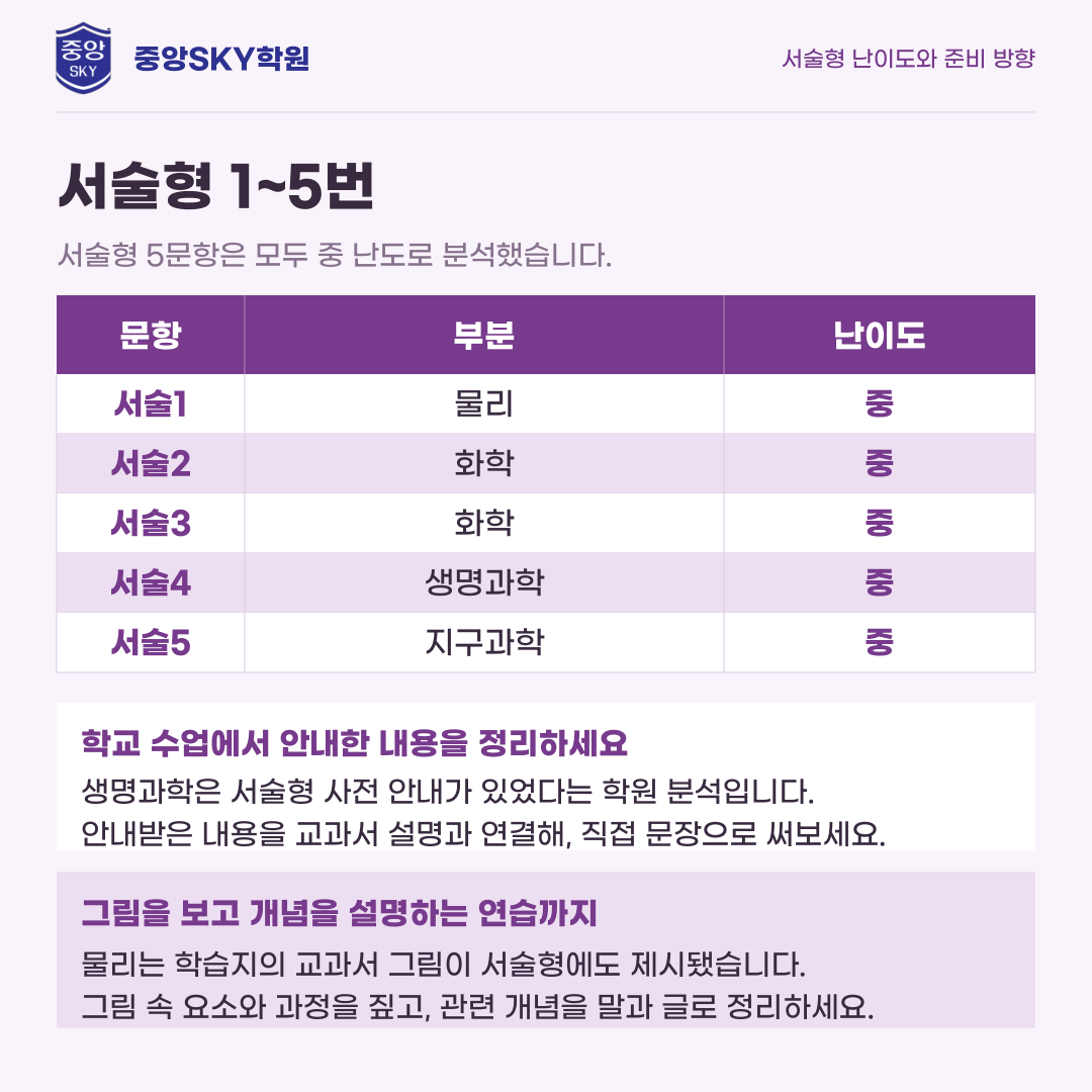 대륜고 통합과학 2026년 1학년 2학기 중간고사 분석