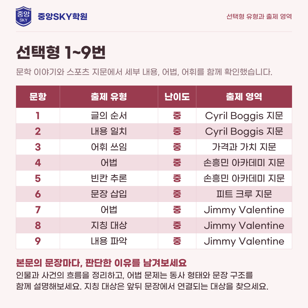 동도중 영어 2026년 3학년 2학기 중간고사 분석