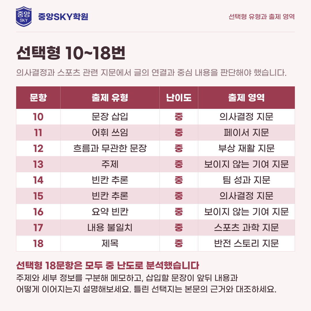 동도중 영어 2026년 3학년 2학기 중간고사 분석