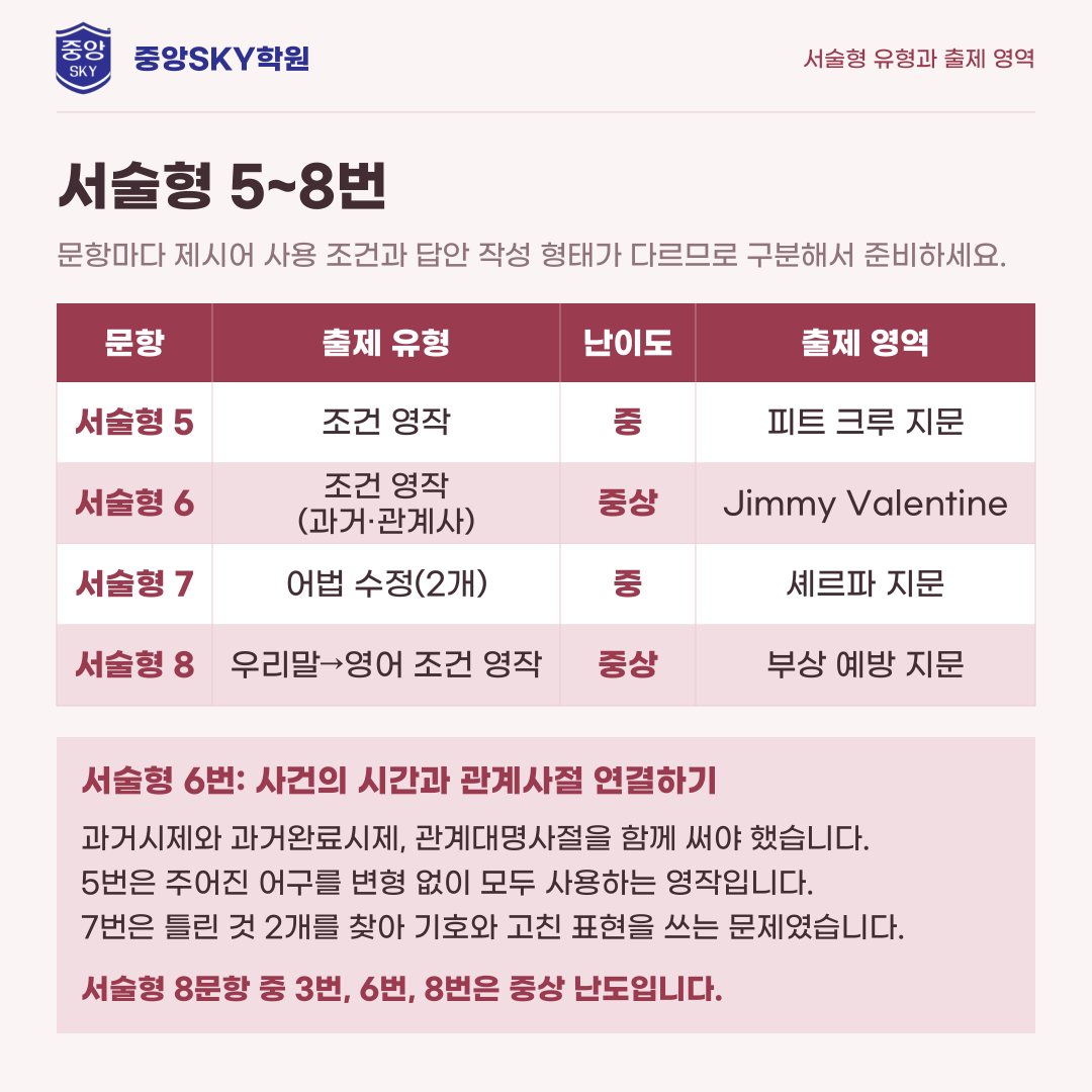 동도중 영어 2026년 3학년 2학기 중간고사 분석