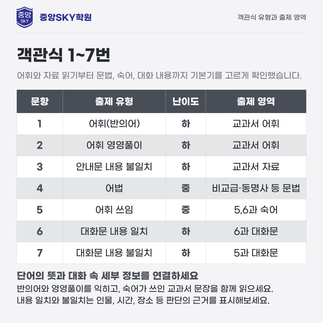 대구일중 영어 2026년 3학년 2학기 중간고사 분석