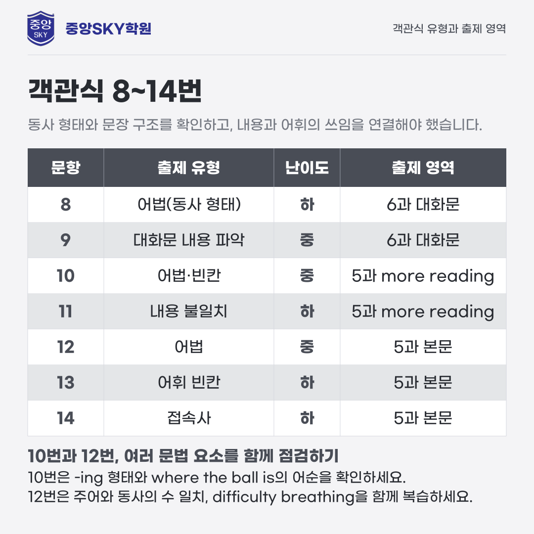 대구일중 영어 2026년 3학년 2학기 중간고사 분석