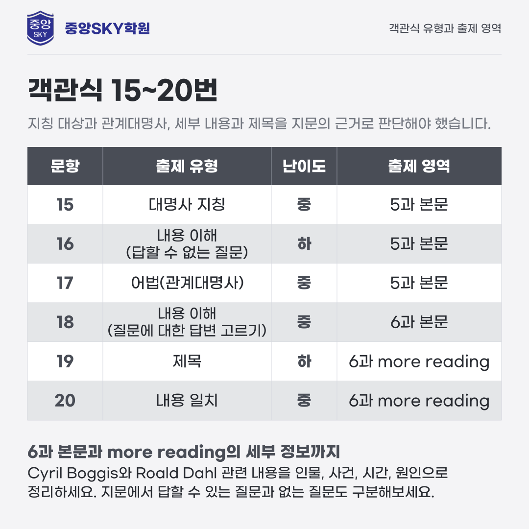 대구일중 영어 2026년 3학년 2학기 중간고사 분석