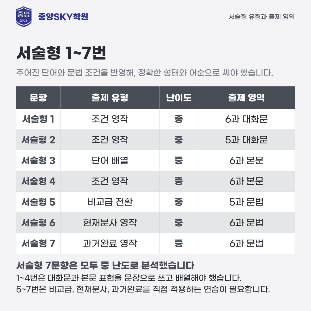 대구일중 영어 2026년 3학년 2학기 중간고사 분석