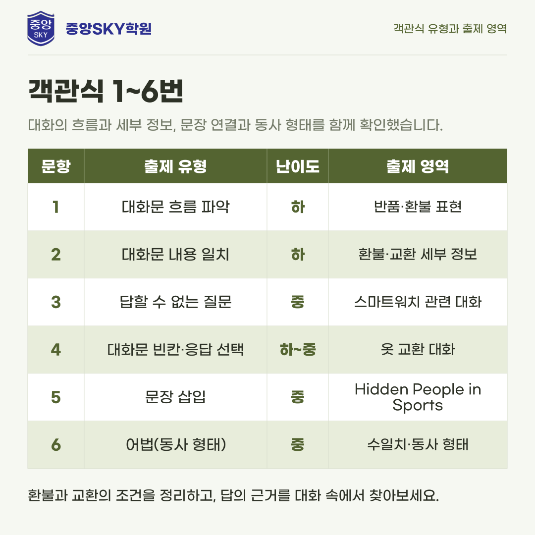 강동중 영어 2026년 3학년 2학기 중간고사 분석