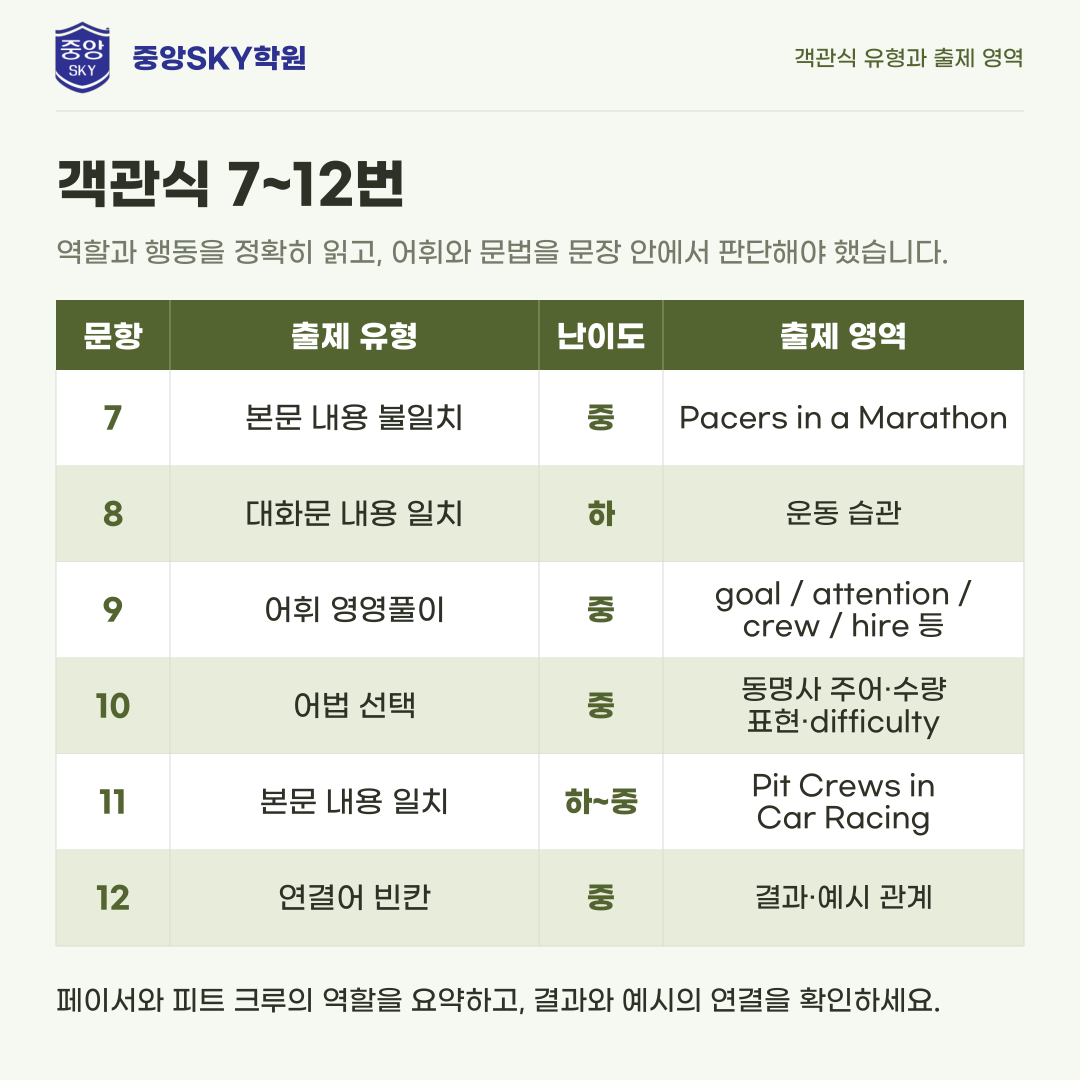 강동중 영어 2026년 3학년 2학기 중간고사 분석