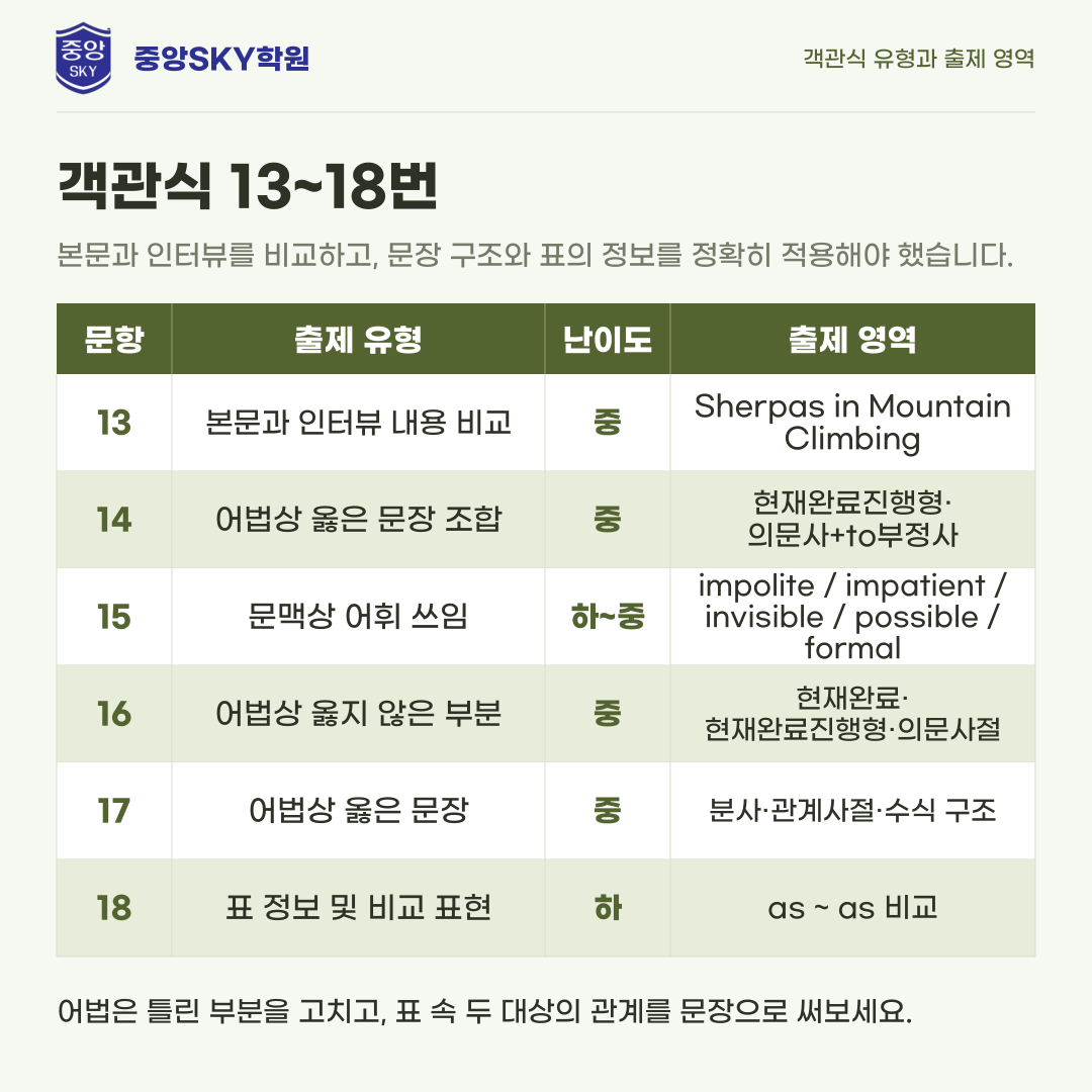 강동중 영어 2026년 3학년 2학기 중간고사 분석