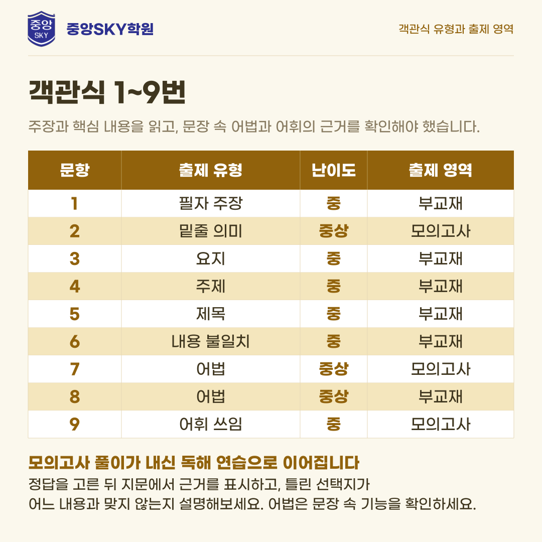 영신고 영어 2026년 2학년 2학기 중간고사 분석