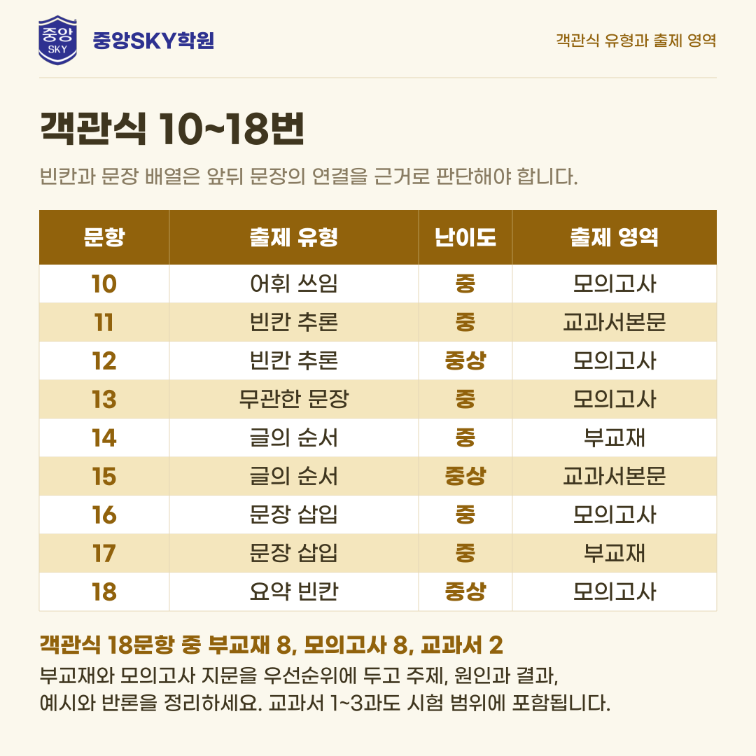 영신고 영어 2026년 2학년 2학기 중간고사 분석