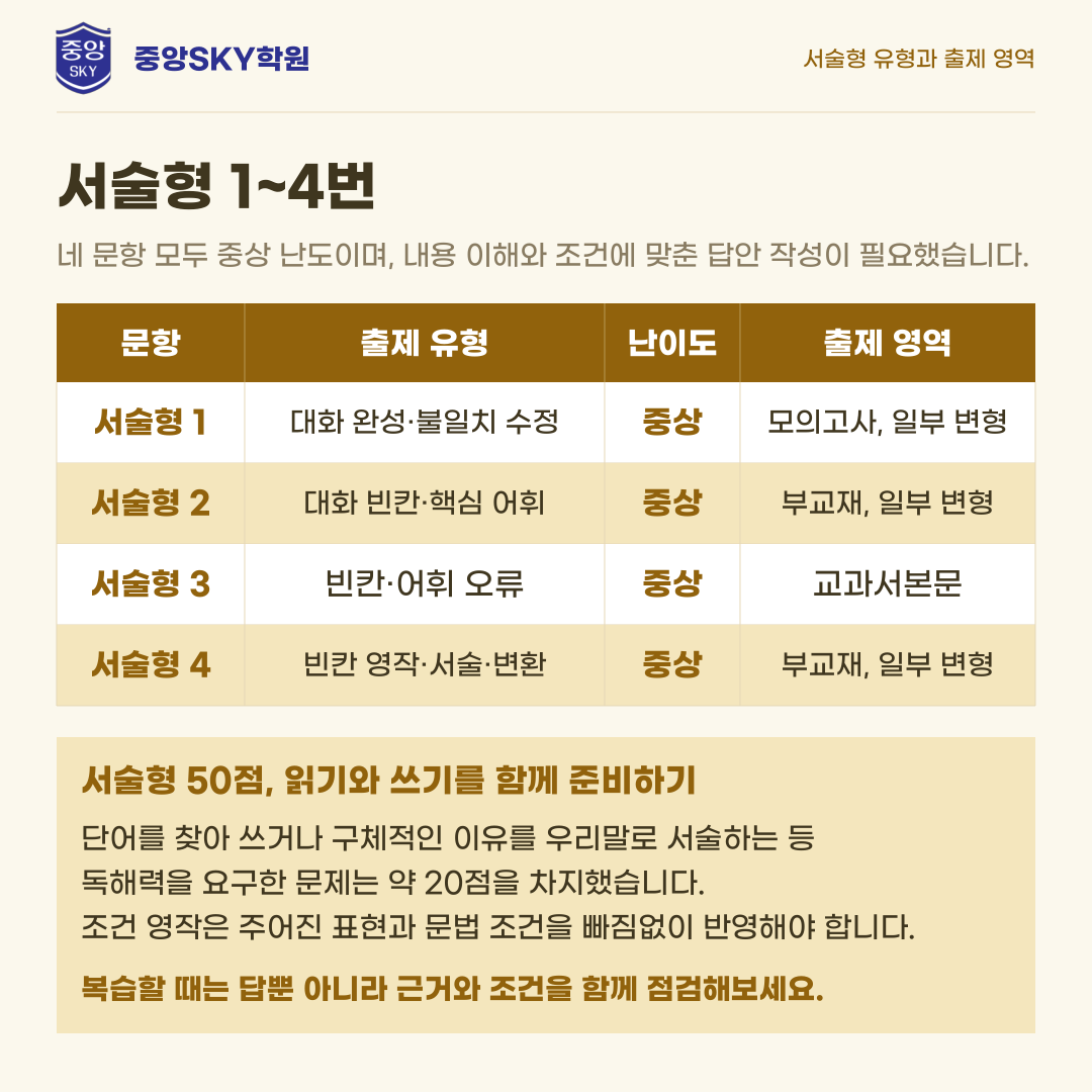 영신고 영어 2026년 2학년 2학기 중간고사 분석