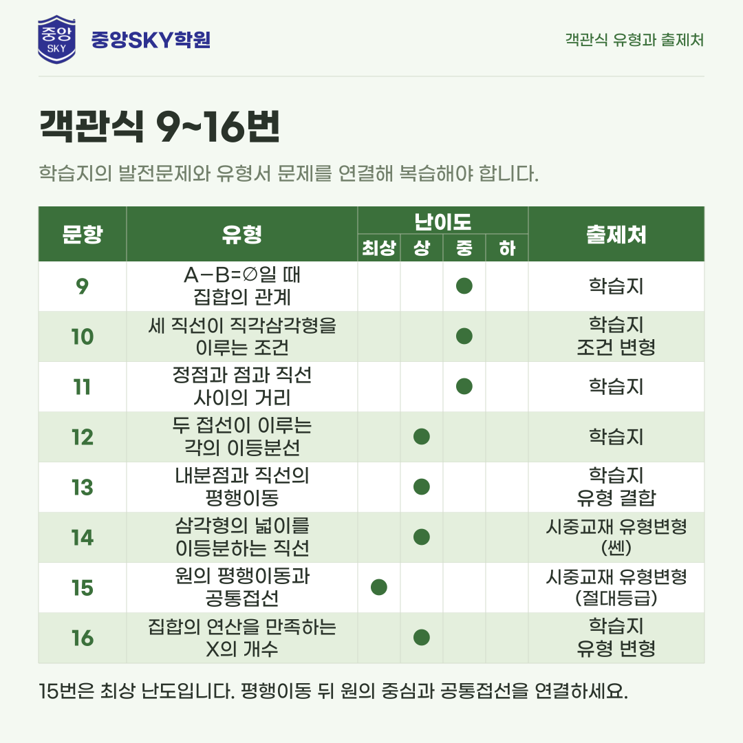 동문고 공통수학2 1학년 2학기 중간고사 분석과 기말 대비