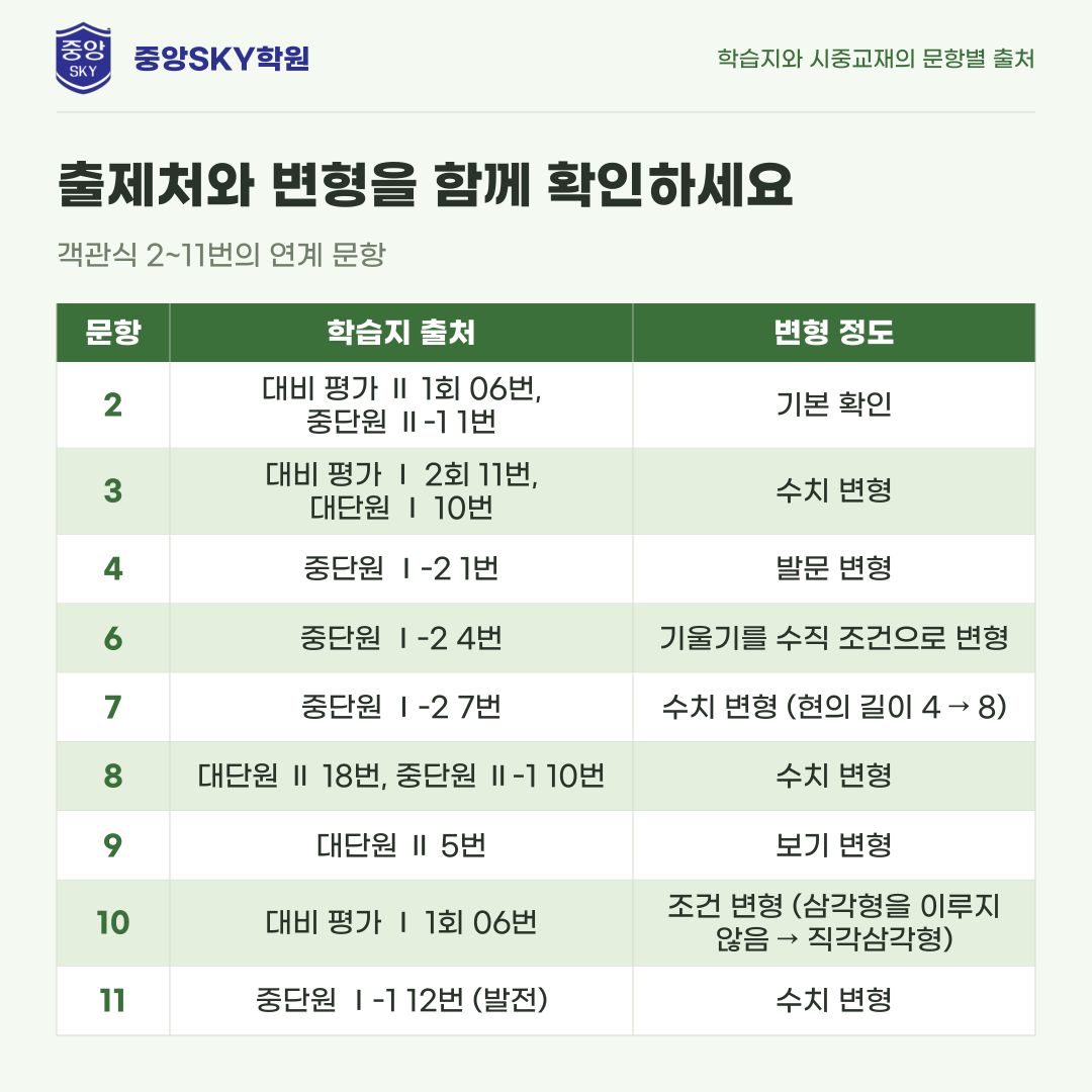 동문고 공통수학2 1학년 2학기 중간고사 분석과 기말 대비