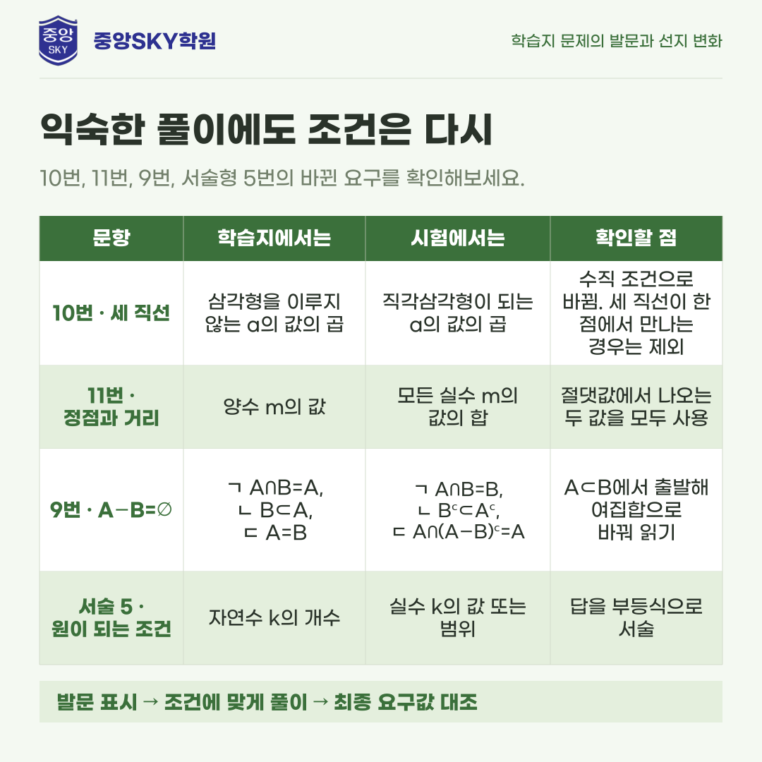 동문고 공통수학2 1학년 2학기 중간고사 분석과 기말 대비