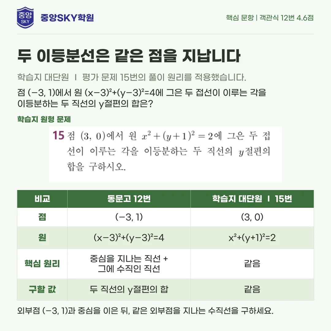 동문고 공통수학2 1학년 2학기 중간고사 분석과 기말 대비