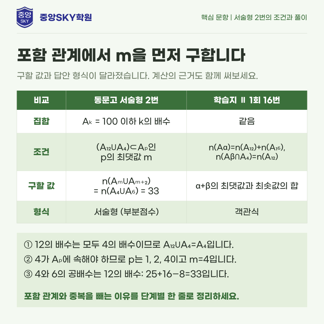 동문고 공통수학2 1학년 2학기 중간고사 분석과 기말 대비