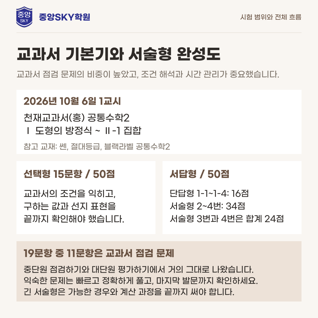 혜화여고 공통수학2 2026년 1학년 2학기 중간고사 분석과 기말 대비