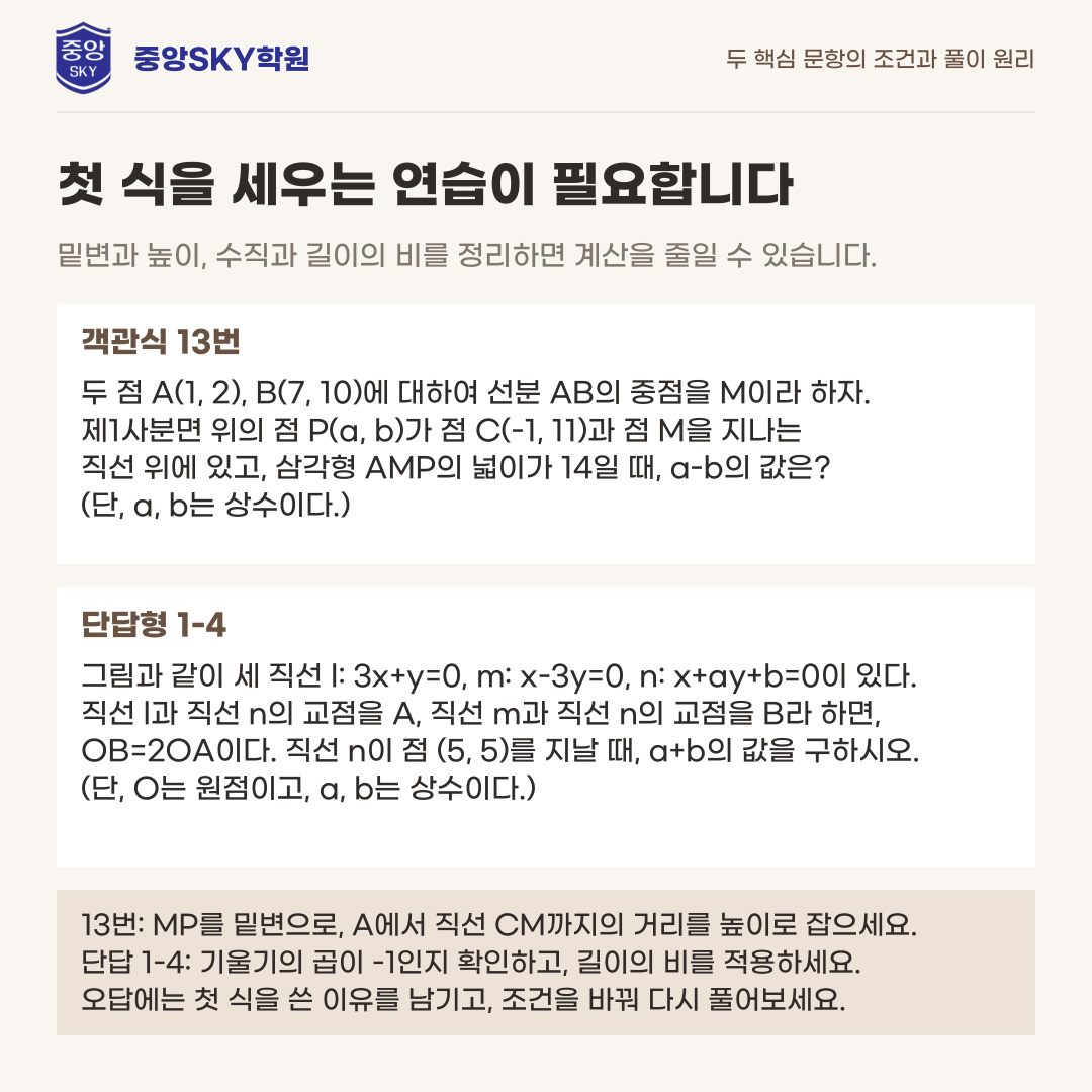 혜화여고 공통수학2 2026년 1학년 2학기 중간고사 분석과 기말 대비