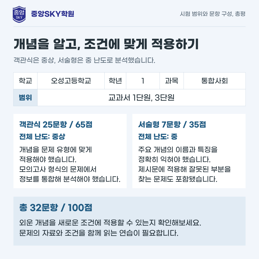 오성고 통합사회 2026학년도 1학년 2학기 중간고사 분석