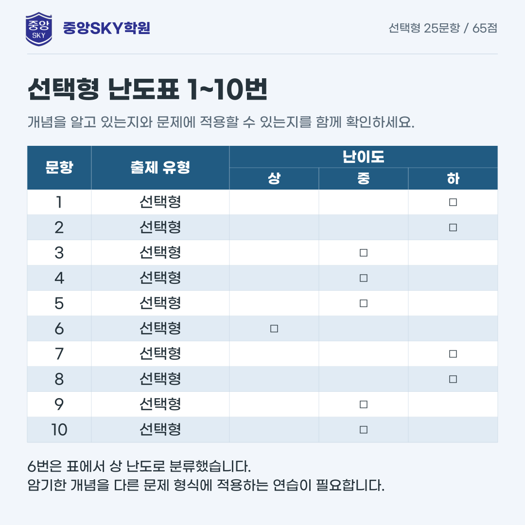 오성고 통합사회 2026학년도 1학년 2학기 중간고사 분석
