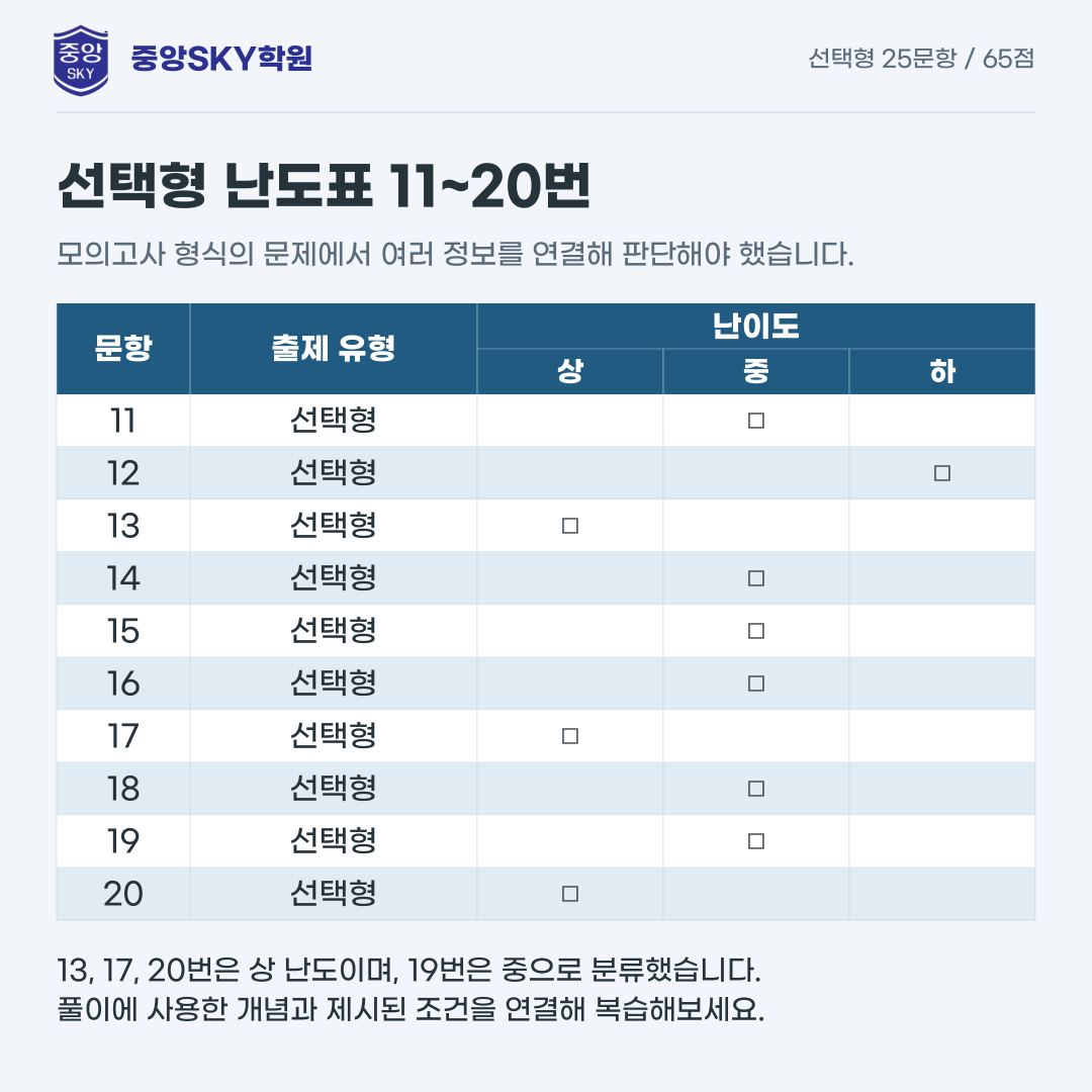 오성고 통합사회 2026학년도 1학년 2학기 중간고사 분석