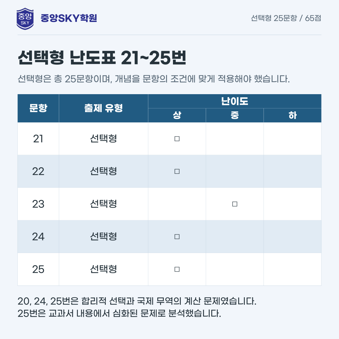 오성고 통합사회 2026학년도 1학년 2학기 중간고사 분석