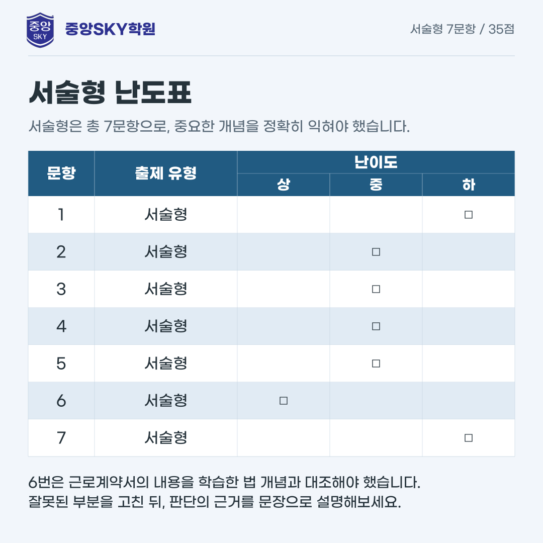 오성고 통합사회 2026학년도 1학년 2학기 중간고사 분석